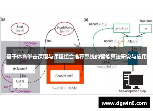 基于体育拳击课程与课程组合推荐系统的智能算法研究与应用